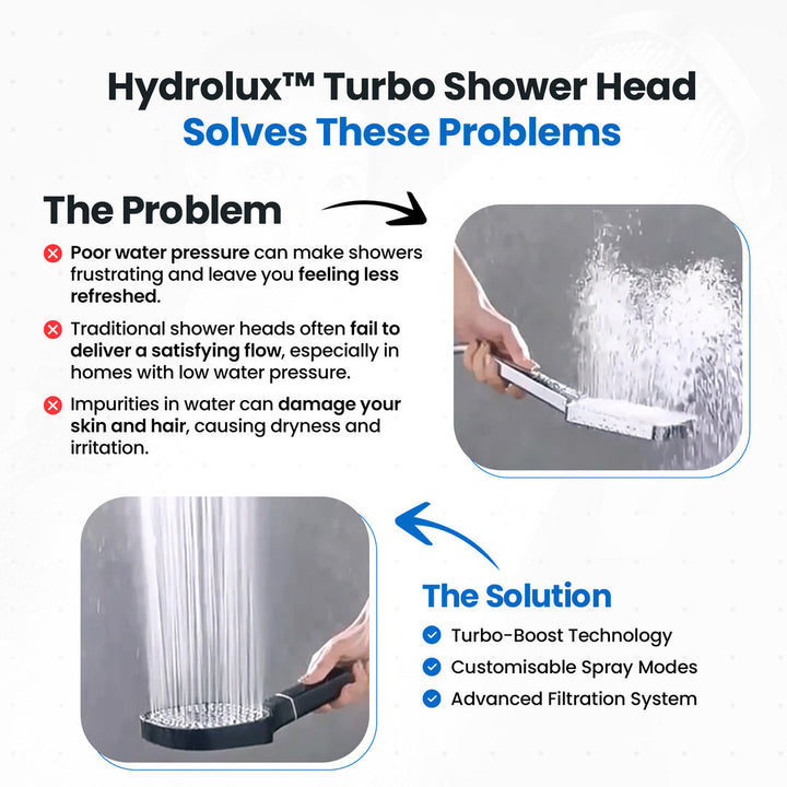 Hochdruckdusche mit Turbo-Boost-Technologie und Filtration