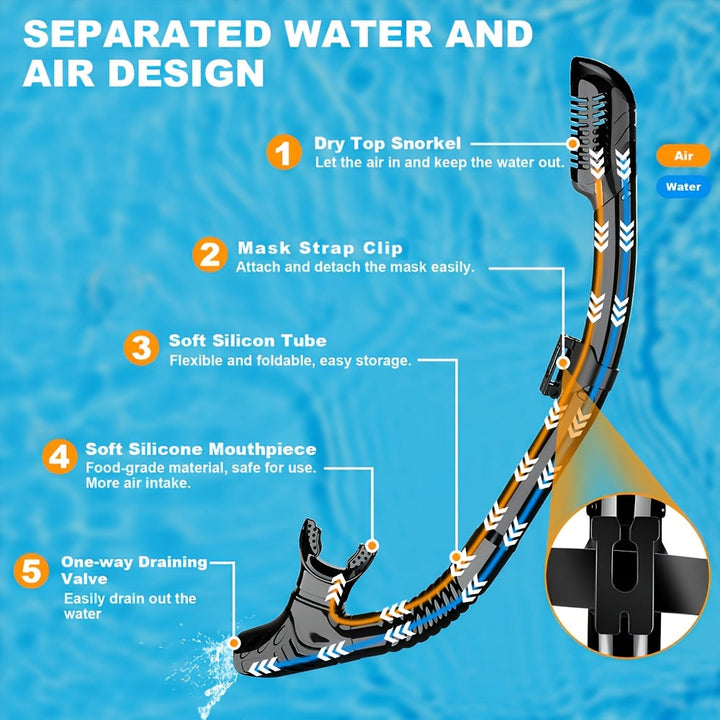 AquaClear Schnorchel-Set – Wasserdicht, Komfortabel und mit hervorragender Sicht
