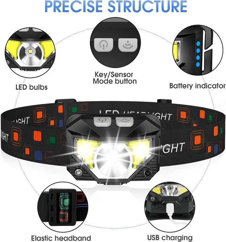 2er-Pack Ultra-Helle Wiederaufladbare LED Stirnlampe mit Bewegungssensor – Lumivor