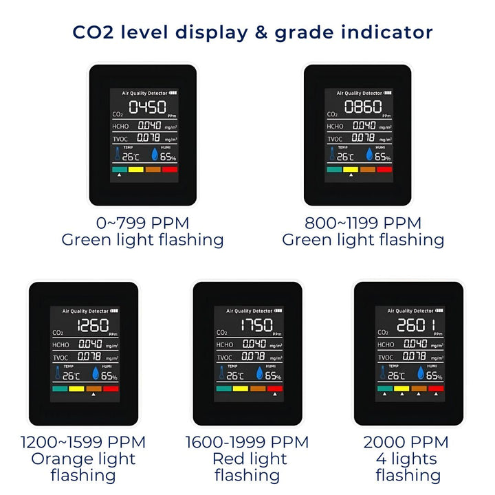 AirSense Pro CO2 Kohlendioxidmonitor Luftqualitätsdetektor | Echtzeit -Warnungen - Luftqualitätsmonitor - für saubere Luft