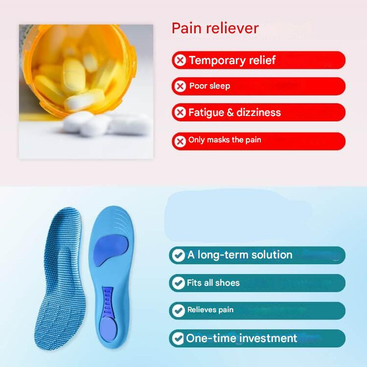 Orthopädische Einlegesohlen – StepRelief