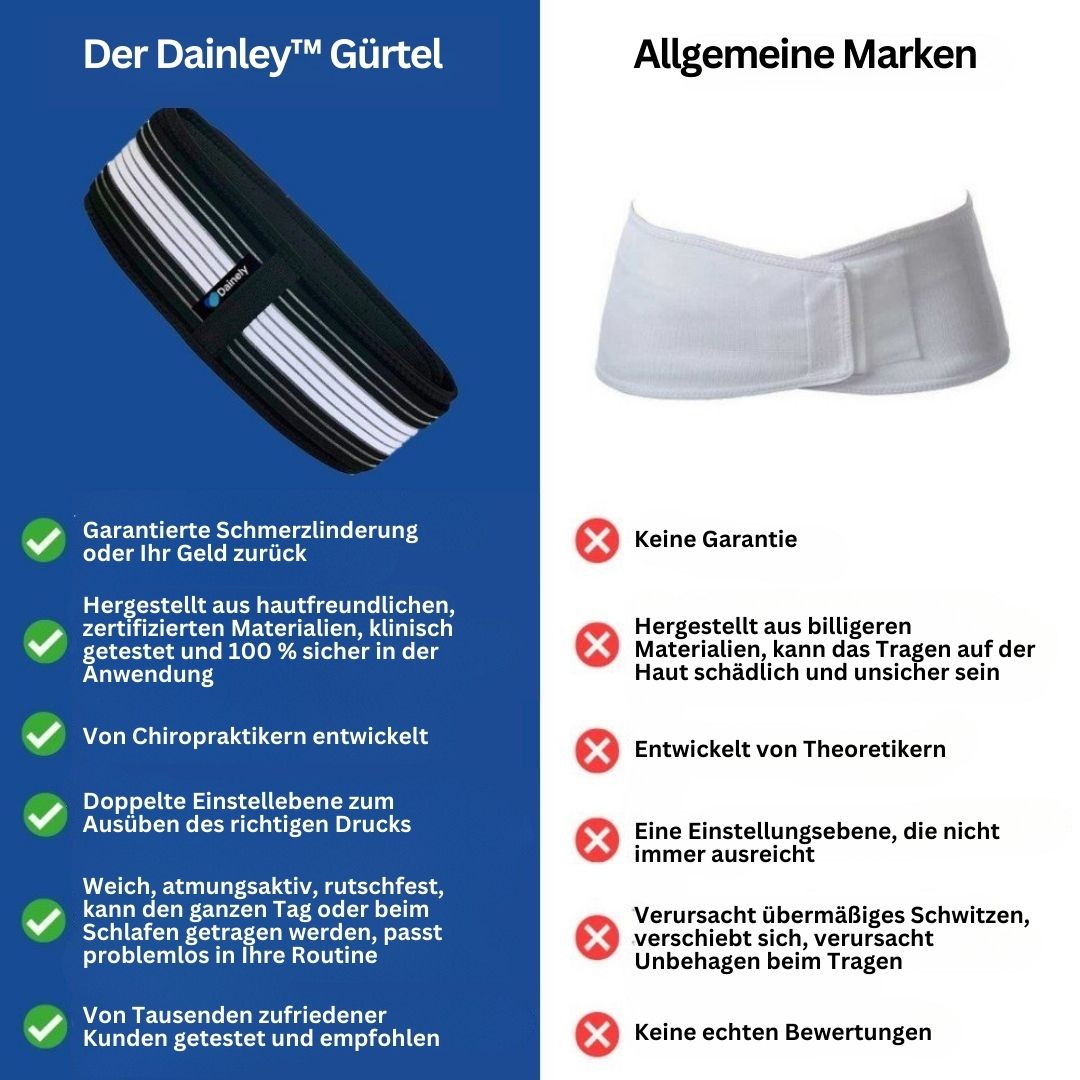 Lenden- und Beckenstützgurt – FlexAlign