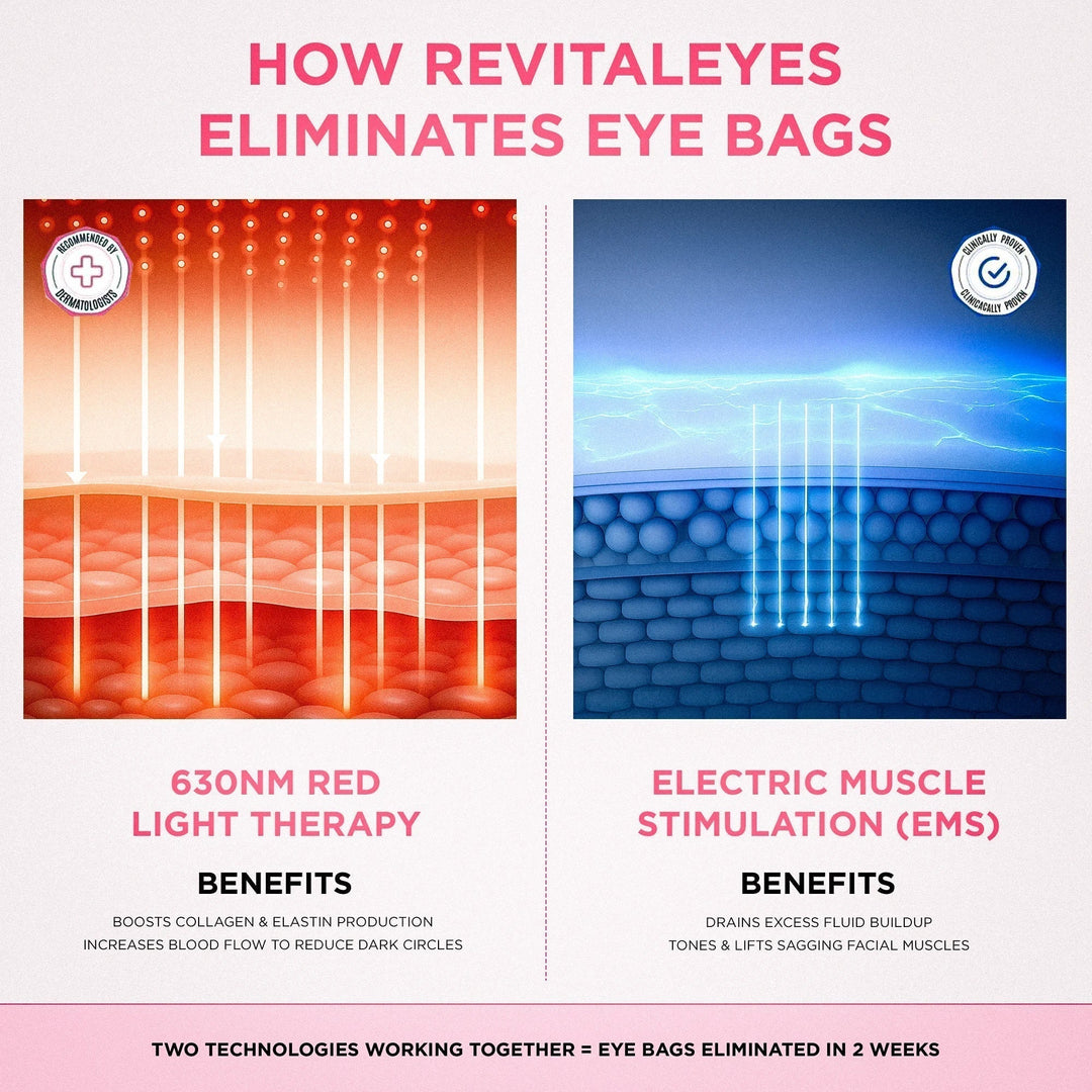 LumaNova Eye Rejuvenator für Rotlicht- und Mikrostrom-Therapie