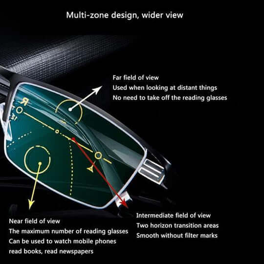 Intelligente Gleitsicht-Lesebrille mit adaptiven Multi‑Zonen‑Gläsern