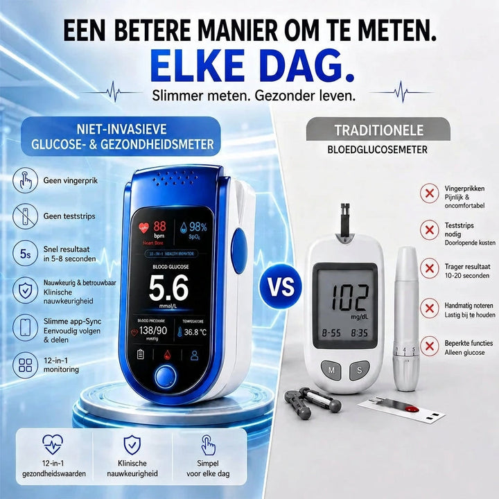 Sorgenfreier Komfort für jede tägliche Gesundheitskontrolle
