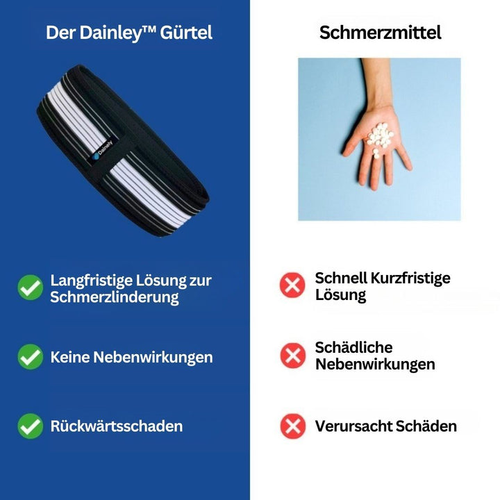Lenden- und Beckenstützgurt – FlexAlign