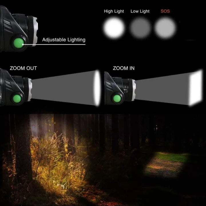 Stirnlampe | Wiederaufladbare Wasserdichte LED-Lampe mit Zoom